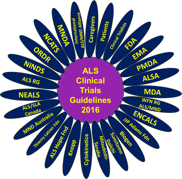ALS Clinical Trials Guidelines logo